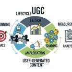 an-infographic-style-image-illustrating-the-lifecy