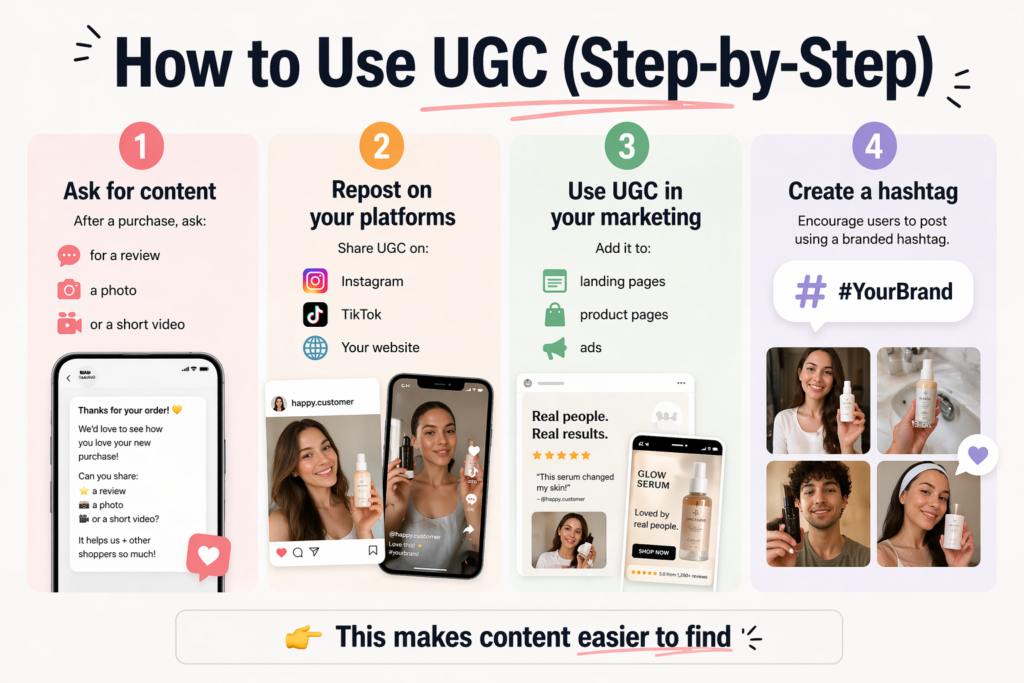 How-to-Use-UGC-Step-by-Step-1024x683 User Generated Content (UGC): How to Use It to Boost Trust, Traffic, and Sales
