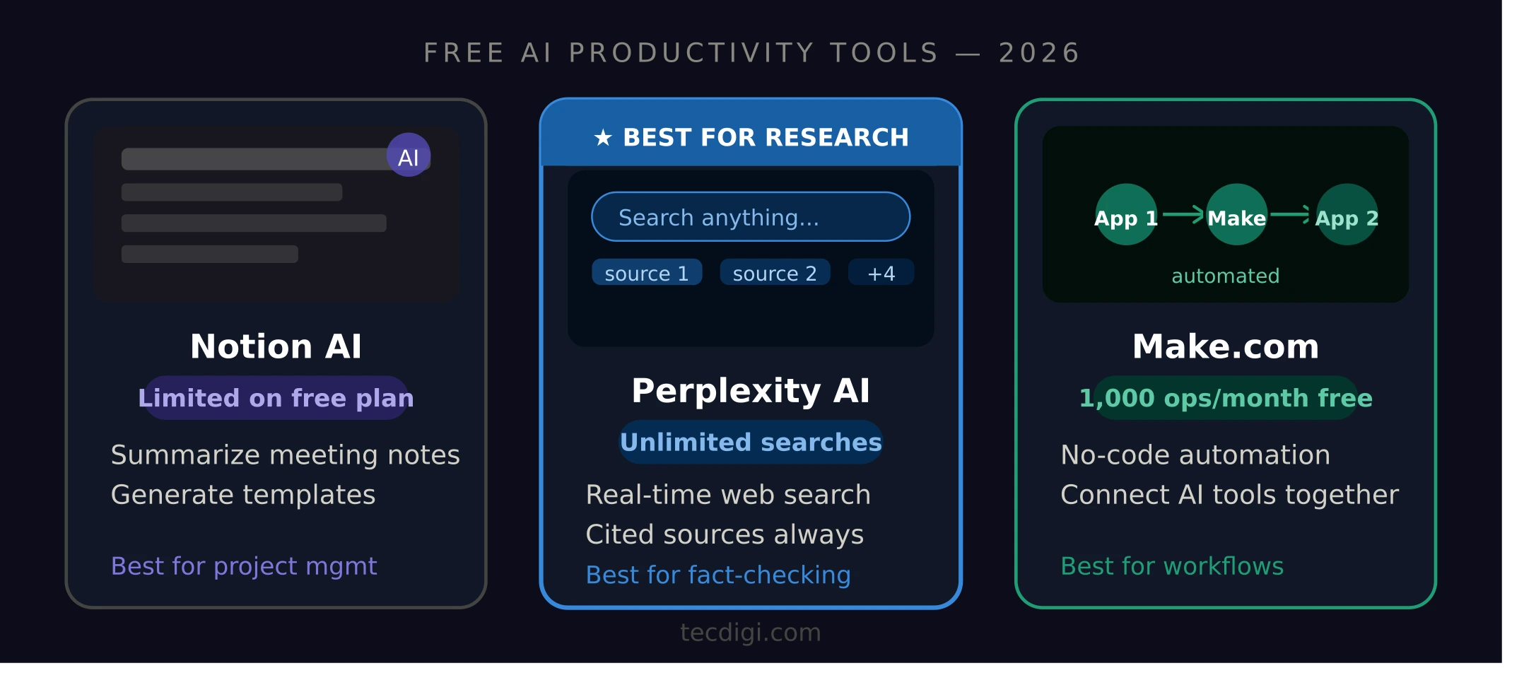 free_ai_productivity_tools_notion_perplexity_make Best Free AI Tools in 2026: Tested, Ranked & Compared (Ultimate Guide)