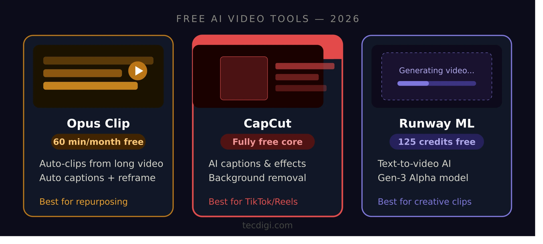 free_ai_video_tools_capcut_opus_clip_runway Best Free AI Tools in 2026: Tested, Ranked & Compared (Ultimate Guide)