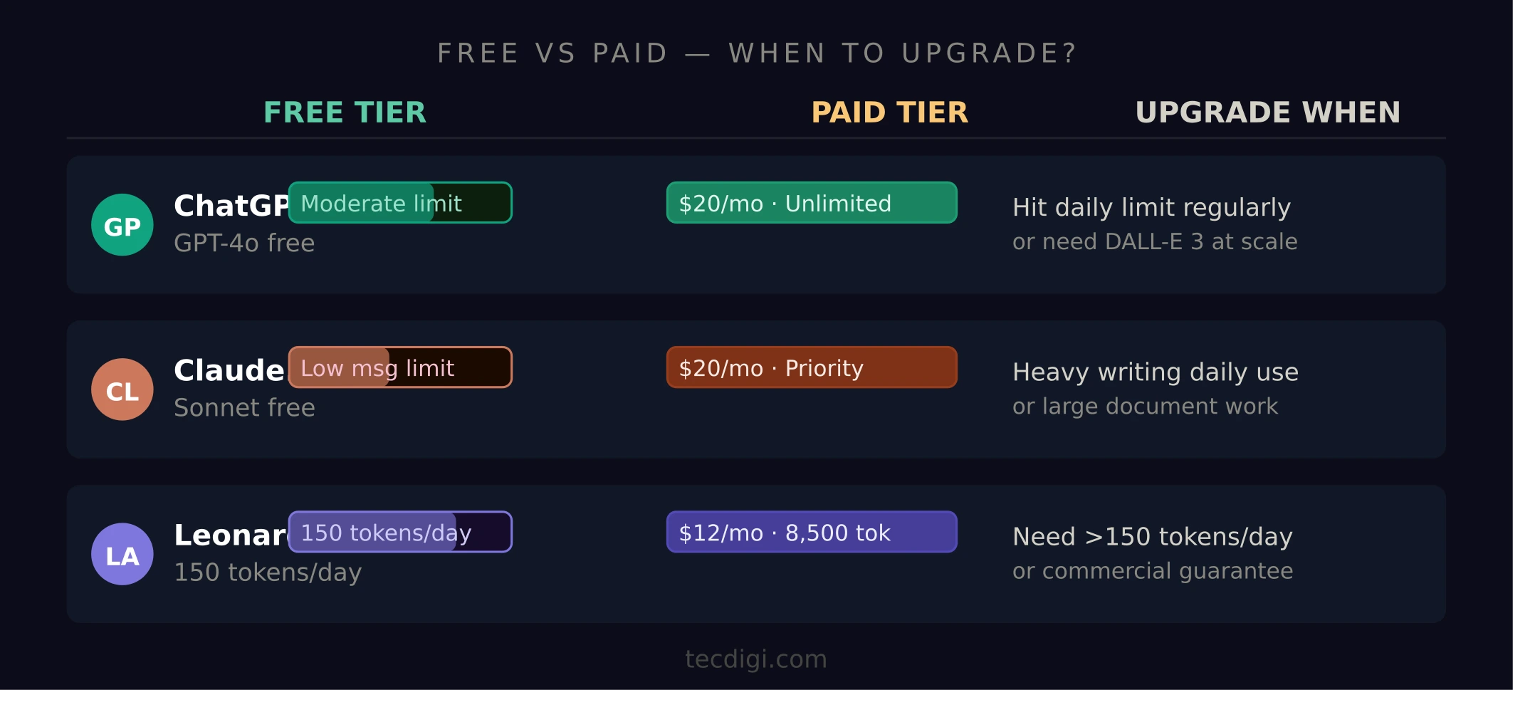 free_vs_paid_ai_tools_comparison_2026 Best Free AI Tools in 2026: Tested, Ranked & Compared (Ultimate Guide)