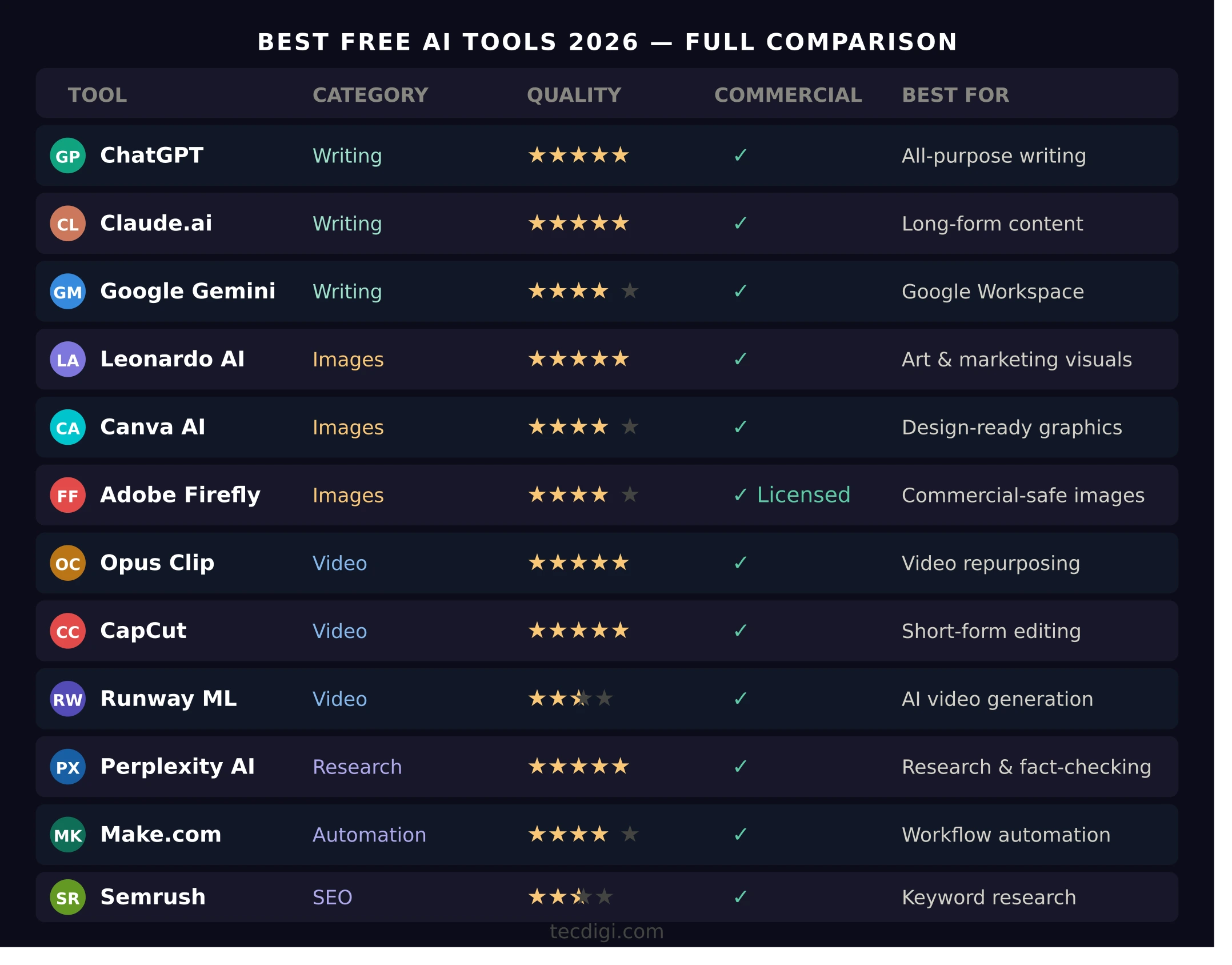 full_comparison_table_best_free_ai_tools_2026 Best Free AI Tools in 2026: Tested, Ranked & Compared (Ultimate Guide)