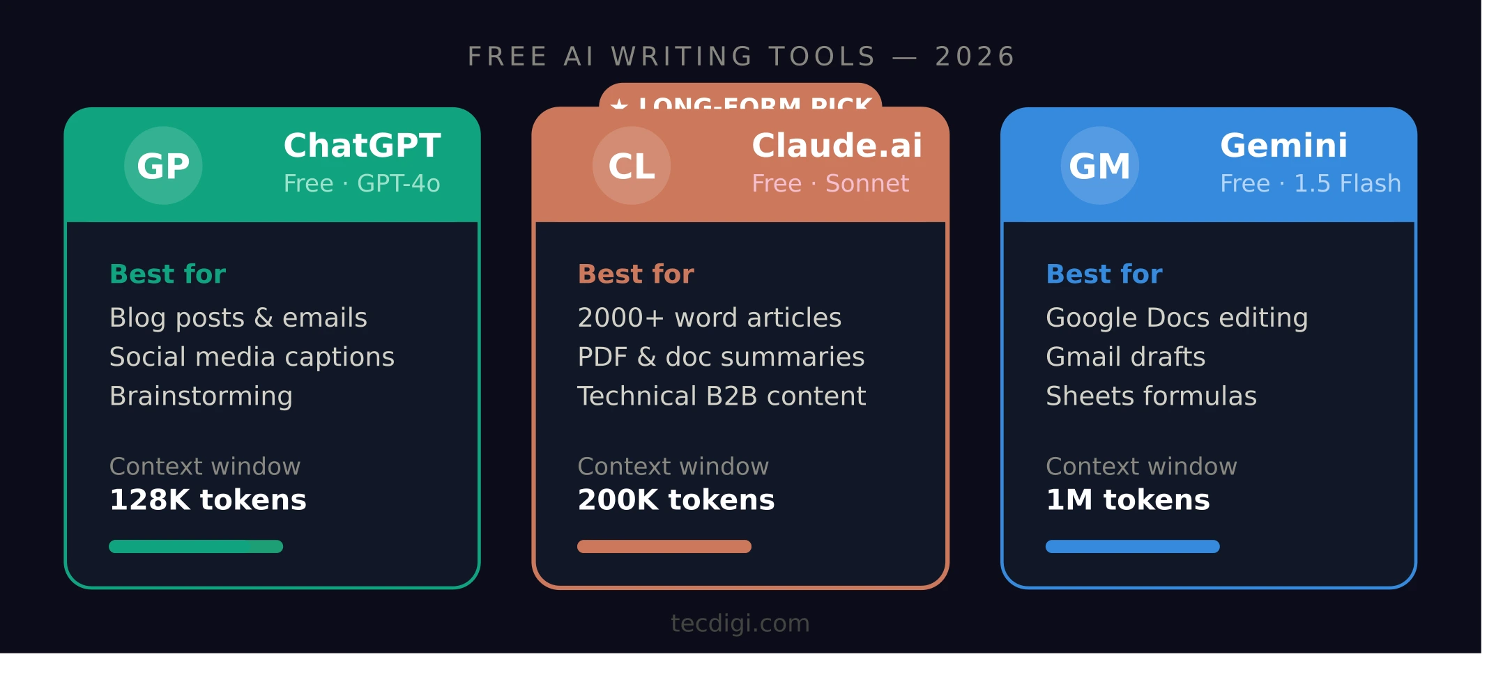 writing_tools_comparison_chatgpt_claude_gemini Best Free AI Tools in 2026: Tested, Ranked & Compared (Ultimate Guide)